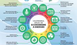 Calendarul anual și sfaturi practice pentru economisirea energiei